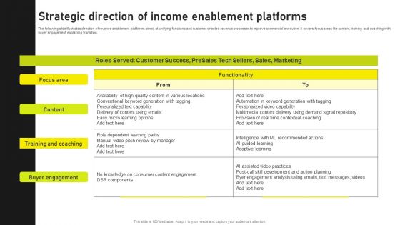 Strategic Direction Of Income Enablement Platforms Download PDF