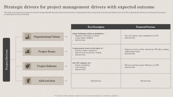 Strategic Drivers For Project Management Drivers With Expected Outcome Background PDF