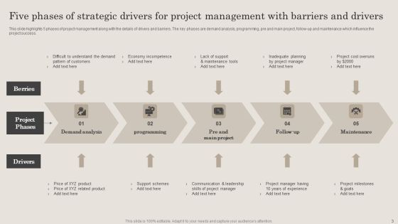 Strategic Drivers For Project Ppt PowerPoint Presentation Complete Deck With Slides Slide03
