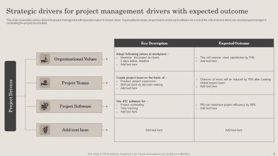Strategic Drivers For Project Ppt PowerPoint Presentation Complete Deck With Slides Slide06