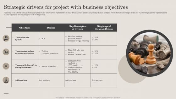 Strategic Drivers For Project With Business Objectives Ppt PowerPoint Presentation Gallery Slides PDF