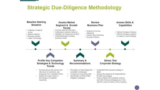 Strategic Due Diligence Methodology Ppt PowerPoint Presentation Gallery Slideshow Strategic Due Diligence Methodology Ppt PowerPoint Presentation Gallery Slideshow