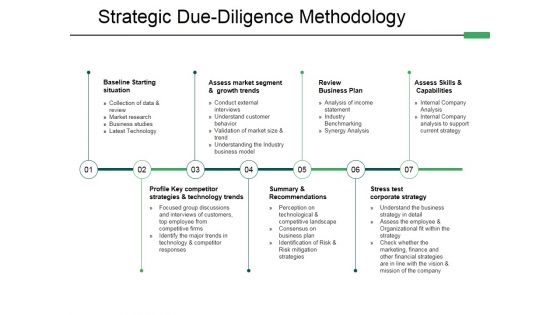 Strategic Due Diligence Methodology Ppt PowerPoint Presentation Icon Sample