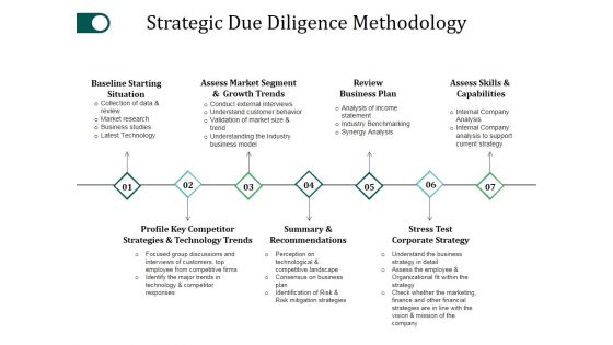 Strategic Due Diligence Methodology Ppt PowerPoint Presentation Visual Aids Diagrams