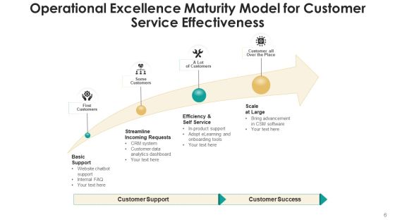 Strategic Effectiveness Technology Process Ppt PowerPoint Presentation Complete Deck With Slides Slide06