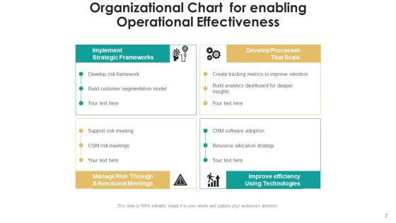 Strategic Effectiveness Technology Process Ppt PowerPoint Presentation Complete Deck With Slides Slide07
