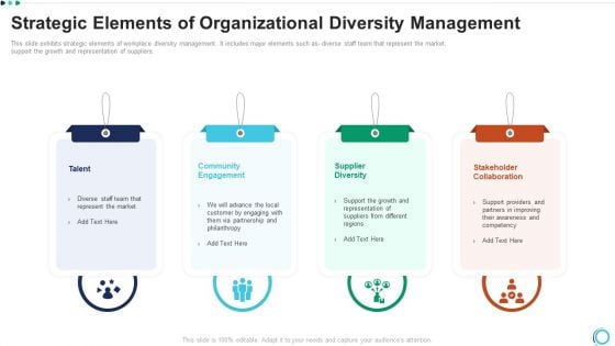 Strategic Elements Of Organizational Diversity Management Slides PDF