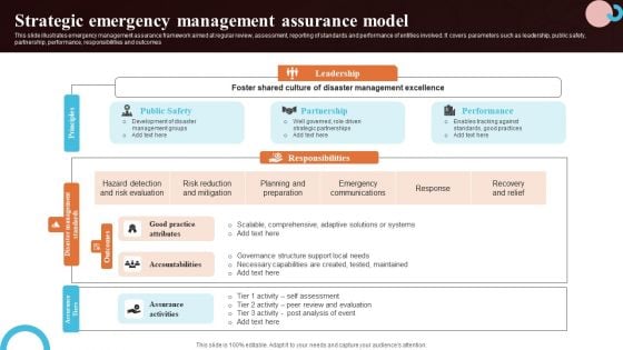 Strategic Emergency Management Assurance Model Diagrams PDF