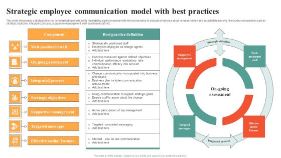 Strategic Employee Communication Model With Best Practices Introduction PDF