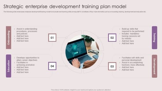 Strategic Enterprise Development Training Plan Model Introduction PDF Strategic Enterprise Development Training Plan Model Introduction PDF
