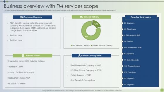 Strategic FM Services Business Overview With FM Services Scope Demonstration PDF