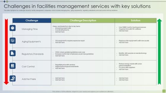 Strategic FM Services Challenges In Facilities Management Services With Key Solutions Portrait PDF Strategic FM Services Challenges In Facilities Management Services With Key Solutions Portrait PDF