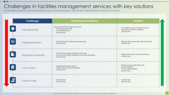 Strategic FM Services Challenges In Facilities Management Services With Key Solutions Portrait PDF