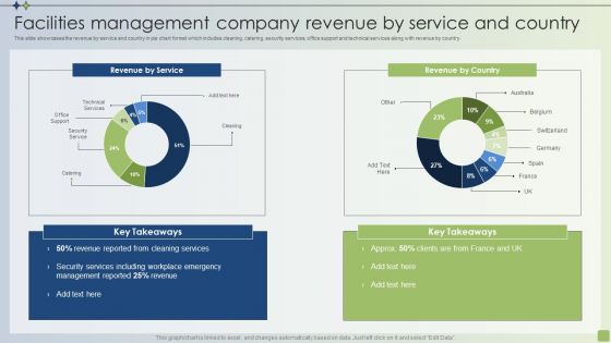 Strategic FM Services Facilities Management Company Revenue By Service And Country Topics PDF