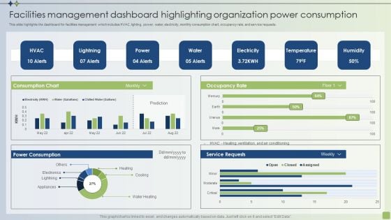 Strategic FM Services Facilities Management Dashboard Highlighting Organization Power Consumption Brochure PDF