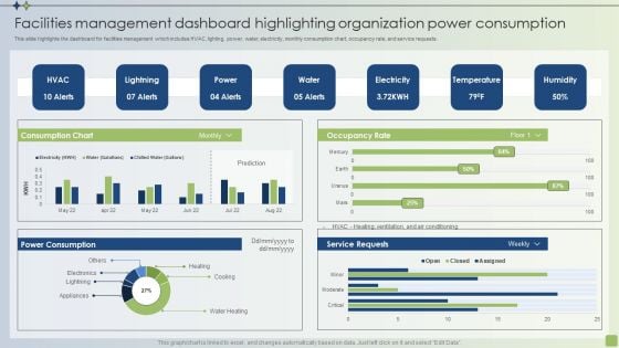 Strategic FM Services Facilities Management Dashboard Highlighting Organization Power Consumption Brochure PDF