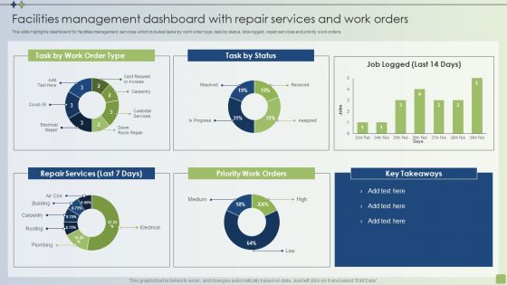 Strategic FM Services Facilities Management Dashboard With Repair Services And Work Orders Infographics PDF