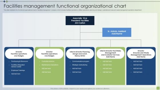 Strategic FM Services Facilities Management Functional Organizational Chart Ppt PowerPoint Presentation File Layouts PDF