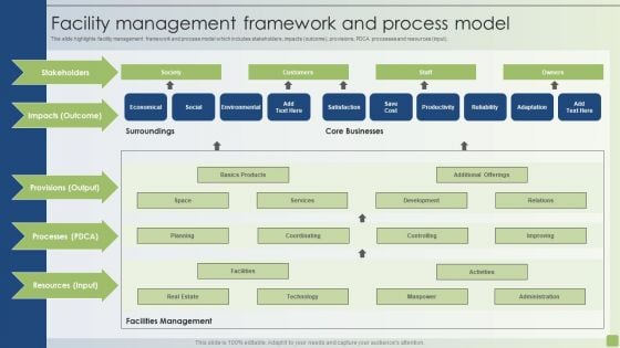 Strategic FM Services Facility Management Framework And Process Model Microsoft PDF