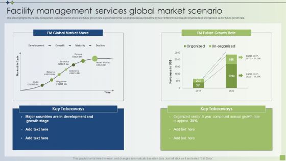 Strategic FM Services Facility Management Services Global Market Scenario Introduction PDF