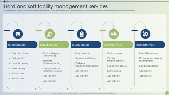 Strategic FM Services Hard And Soft Facility Management Services Ppt PowerPoint Presentation File Example PDF