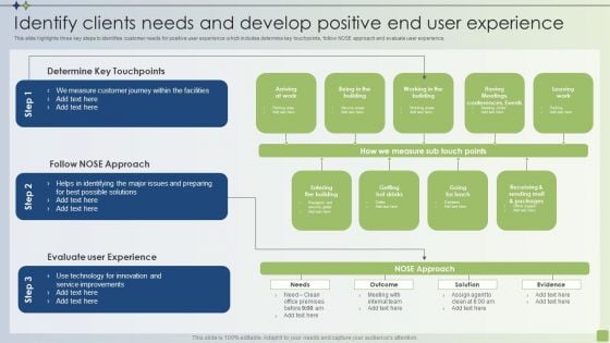 Strategic FM Services Identify Clients Needs And Develop Positive End User Experience Designs PDF