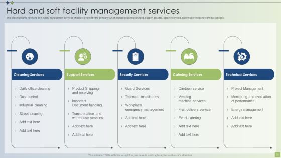 Strategic FM Services Ppt PowerPoint Presentation Complete Deck With Slides Slide22