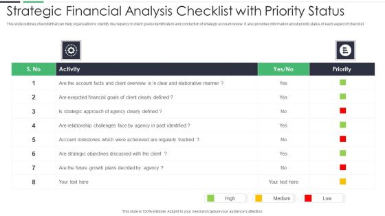 Strategic Financial Analysis Checklist With Priority Status Ppt PowerPoint Presentation Gallery Slides PDF