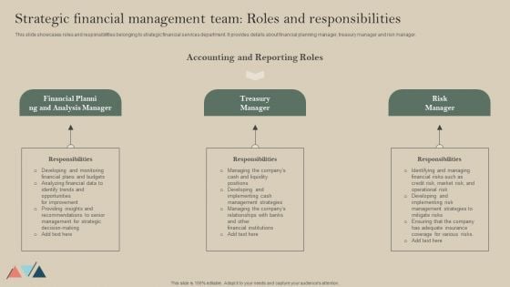 Strategic Financial Management Team Roles And Responsibilities Template PDF Strategic Financial Management Team Roles And Responsibilities Template PDF
