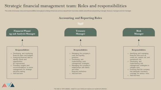 Strategic Financial Management Team Roles And Responsibilities Template PDF