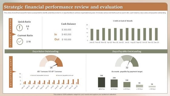 Strategic Financial Performance Review And Evaluation Ppt Layouts Styles PDF