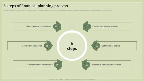 Strategic Financial Plan 6 Steps Of Financial Planning Process Clipart PDF
