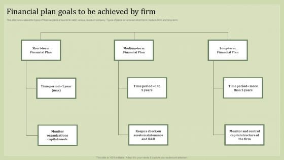 Strategic Financial Plan Financial Plan Goals To Be Achieved By Firm Infographics PDF Strategic Financial Plan Financial Plan Goals To Be Achieved By Firm Infographics PDF