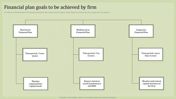 Strategic Financial Plan Financial Plan Goals To Be Achieved By Firm Infographics PDF