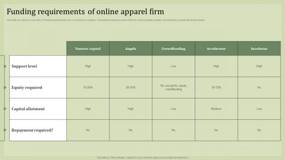 Strategic Financial Plan Funding Requirements Of Online Apparel Firm Demonstration PDF