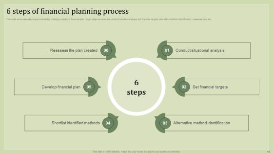 Strategic Financial Plan Ppt PowerPoint Presentation Complete Deck With Slides Slide10