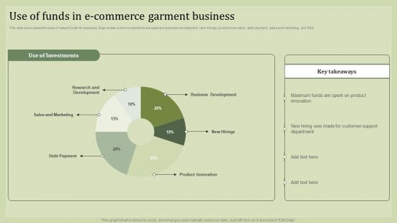 Strategic Financial Plan Use Of Funds In E Commerce Garment Business Pictures PDF