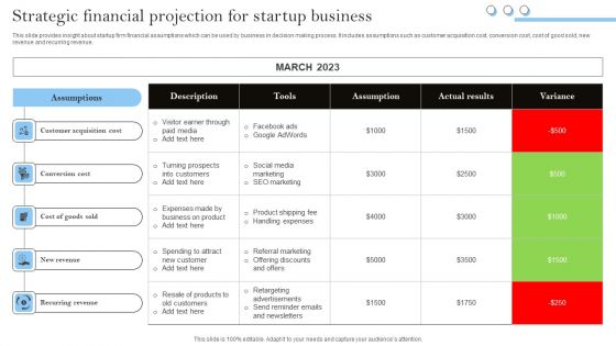 Strategic Financial Projection For Startup Business Demonstration PDF