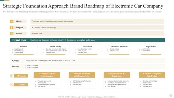Strategic Foundation Approach Brand Roadmap Of Electronic Car Company Designs PDF