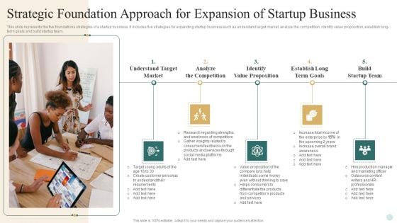 Strategic Foundation Approach For Expansion Of Startup Business Topics PDF