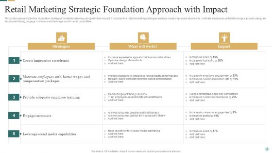 Strategic Foundation Approach Ppt PowerPoint Presentation Complete Deck With Slides