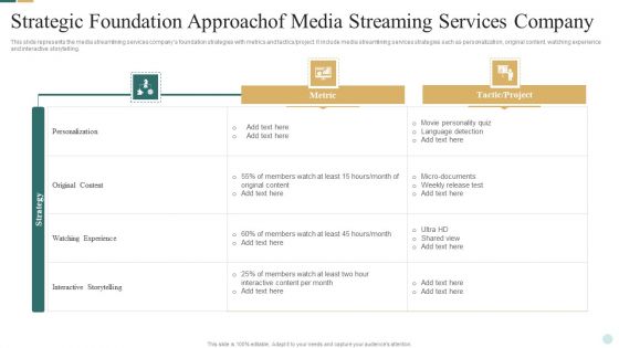 Strategic Foundation Approachof Media Streaming Services Company Slides PDF