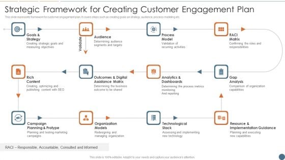 Strategic Framework For Creating Customer Engagement Plan Professional PDF