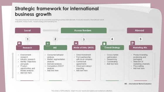 Strategic Framework For International Business Growth Ppt Designs PDF Strategic Framework For International Business Growth Ppt Designs PDF