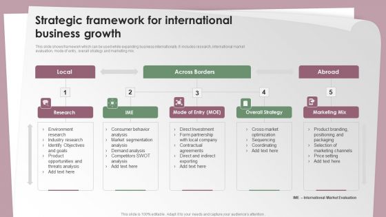 Strategic Framework For International Business Growth Ppt Designs PDF