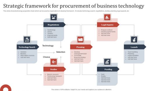 Strategic Framework For Procurement Of Business Technology Structure PDF