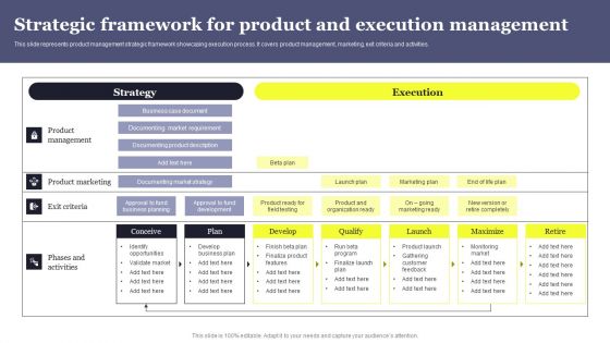 Strategic Framework For Product And Execution Management Pictures PDF