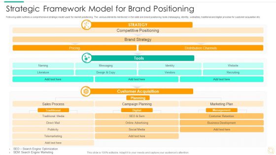 Strategic Framework Model For Brand Positioning Rules PDF