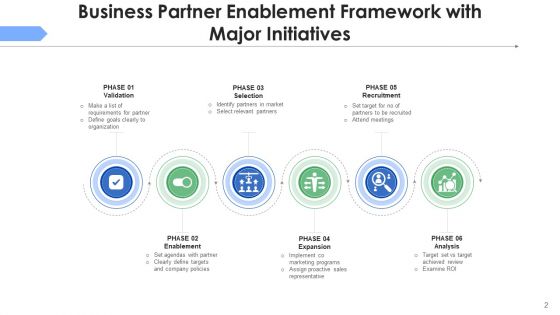Strategic Framework Of Business Initiatives Planning Improvement Ppt PowerPoint Presentation Complete Deck With Slides