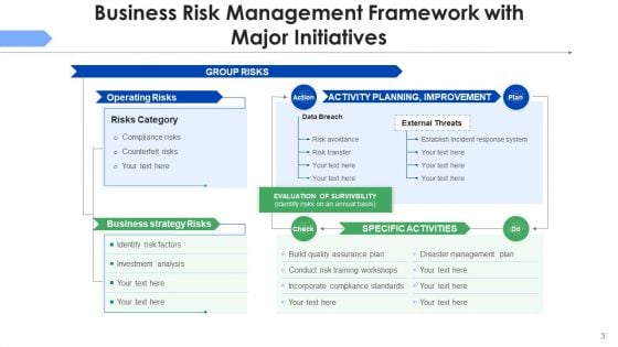 Strategic Framework Of Business Initiatives Planning Improvement Ppt PowerPoint Presentation Complete Deck With Slides